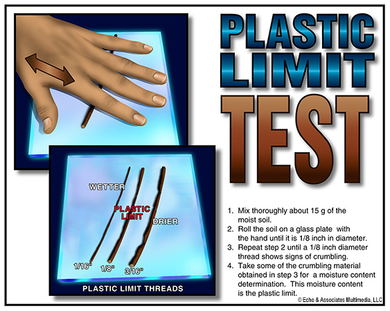 Plastic Limit Test